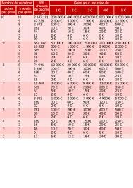 Maybe you would like to learn more about one of these? Keno Gain Resultat Du Keno Les Derniers Tirages