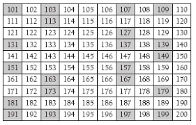 primes and emirps nz maths