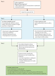 Maybe you would like to learn more about one of these? References In Dementia Prevention Intervention And Care The Lancet