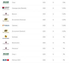 In depozitul la termen, pui initial o suma de bani, iar optional mai depui oricând alte sume: Cele Mai Profitabile Depozite Bancare La Termen In Dolari Sua Iunie 2018 Banca Mea