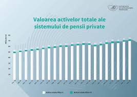 Pilonul i este pensia de stat, virată de la buget, la ieșirea din câmpul muncii, pe baza vechimii și a contribuțiilor achitate în timp. Raport Asf Valoarea Medie A Contului De Pensie Pe Pilonul Ii Se Apropie De 10 000 Lei Pensiile Private Au Ajuns La 7 Din Pib