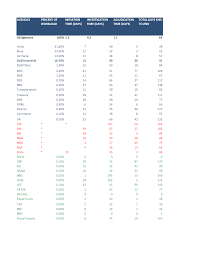 How Long Does It Take To Get A Security Clearance 4q Fy10