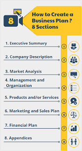 You'll be developing one covering compliance, environmental, financial, operational and reputation risk management. Business Plan How To Create A Business Plan Projectcubicle