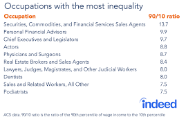 If you've been thinking about starting a career in finance but are unsure of which way to go, you're in the right place. These Jobs Have The Most Unequal Pay Indeed Hiring Lab