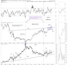 Of the 11 major sectors in the s&p 500, consumer staples was the sole loser, shedding 0.3%. The Dow Gold Ratio Rambus Chartology