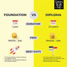 Link website untuk semak online & how to check spm result step. 4 Ways To Check Your Spm Results This 5 March Swinburne University Sarawak Malaysia