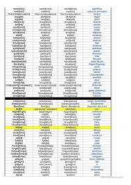 As is pagar in english? English Irregular Verbs English Esl Worksheets For Distance Learning And Physical Classrooms