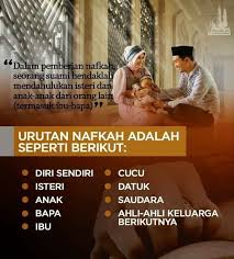 Bab nafkah selalu saja jadi topik hangat yang sering dibincangkan. Viral Media Johor Turutan Nafkah Suami 1 Dalam Pemberian Nafkah Seorang Suami Hendaklah Mendahulukan Isteri Dan Anak Anak Dari Orang Lain Termasuk Ibu Bapa Turutan Nafkah Adalah Seperti Berikut A Diri