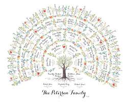 Family Tree Chart 5 Generations Genealogy Watercolor