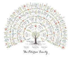 Family Tree Chart 5 Generations Genealogy Watercolor