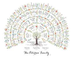 family tree chart 5 generations genealogy watercolor