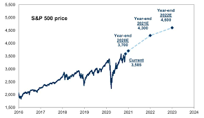 Get an overview of major world indexes, current values and stock market data. The Stock Markets Have A Steep Hill To Climb In 2021
