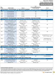 Electronic Ballast Cross Reference Guide Quickcross Pdf