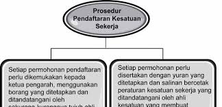 Move some items to a new or existing list; Kesatuan Sekerja Dan Perundingan Kolektif Pdf Free Download