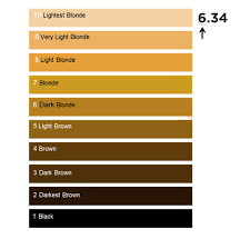 expert chromative colour chart 2019