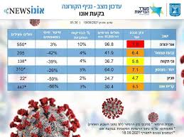 שלישי , 18/05/2021, ז' בסיוון ה'תשפא. Xcv6daha1ehthm
