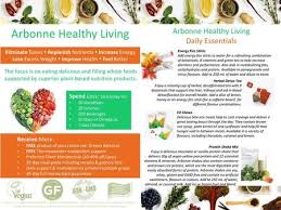 Learning how to eat healthy can become a full time job. A Brief Overview Of Arbonne S 30 Days To Healthy Living Program Ppt Download