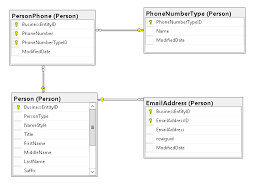 Returning Child Rows Formatted As Json In Sql Server Queries Sql Server Sql Server