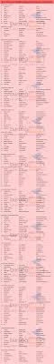 Check spelling or type a new query. Data Juara Piala Presiden Jokowi Am Semar Hatrik Mb Brotherhood Bikin Kejutan Burungnews