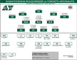 Bailey In Bagg Out As Riders Release Depth Chart Harvard