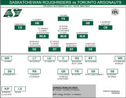 Bailey In Bagg Out As Riders Release Depth Chart Harvard