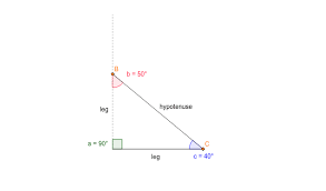 How to layout your foundation for building a shed, patio, garage or other structures. Right Angle Triangle Geogebra