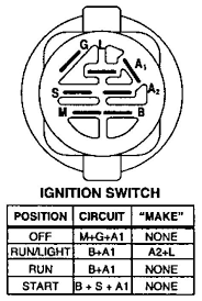 Kohler Engine Key Switch Wiring Schematic And Wiring Diagram In 2020 Lawn Mower Repair Craftsman Riding Lawn Mower Lawn Tractor