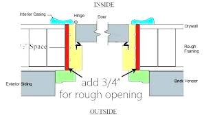 bifold closet door sizes hubfrdesign co