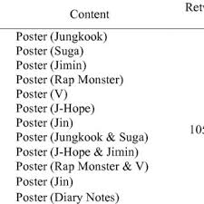Sang woo masih saja mengejar sang mi, sang woo mengajak sang mi ke paris, melihat grafiti di notre dame, dan. Pdf Korean English Language Translational Action Of K Pop Social Media Content A Case Study On Bangtan Sonyeondan S Bts Official Twitter