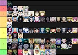 An Actual Good Tier List Power Ranking Hunterxhunter Our top 10 strongest characters list for hunter x hunter. an actual good tier list power ranking