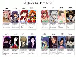 This Anime Manga Character Chart Of Myers Briggs Personality