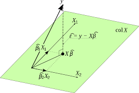 What Is The Importance Of Hat Matrix H X X Top X 1 X Top In Linear Regression Cross Validated