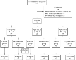 A Randomized Controlled Trial Of 2 Inhalation Methods When