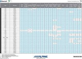 Bluetooth Compatibility Chart Pdf Free Download