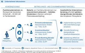 A bored marge decides to chat him up, complaining about the old jewish man holding up the line just. Margen Im Private Banking Sinken Auf Kritisches Niveau