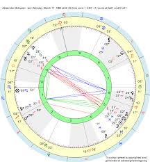 Birth Chart Alexander Mcqueen Pisces Zodiac Sign Astrology
