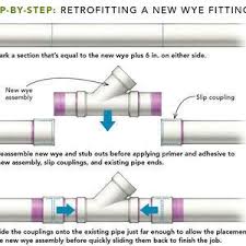 Pvc to cast iron no hub coupling. Pin On Building Tips