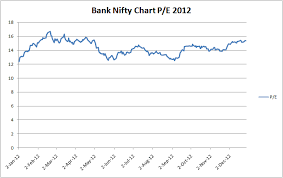 nifty historical data bank nifty pe chart 2012