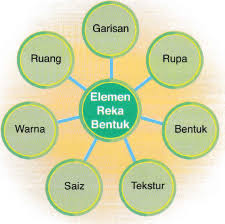 1.1.5 membanding beza prinsip dan elemen reka bentuk. Bab 1 Rbt Tg 1 Pengenalan Kepada Reka Bentuk Dan Teknologi Quiz Quizizz