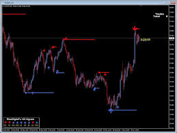 So bro can u pls tell me which indicator is the best to trade in mt4 if this super arrow. Download The Bluedigitsfx Easy 1 2 3 System Demo Technical Indicator For Metatrader 4 In Metatrader Market