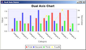 Jfreechart Dual Axis Demo Dual Axis Chart Chart Java
