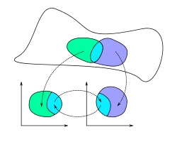 Atlas Topology Wikipedia