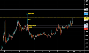 Wow wanita tidur dengan anjing, apa yang akan terjadi? Tpw434dmvu9zsm
