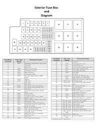 Please snap pic of 01 cobra fuse box cover. Ford Mustang V6 And Ford Mustang Gt 2005 2014 Fuse Box Diagram Mustangforums