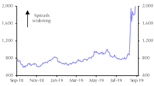 Argentina Turns To Default Capital Economics