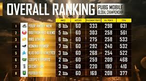 Pmgc Season Zero Super Weekends Points Table And Standings Dot Esports