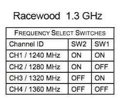 video tx rx frequency chart flite test