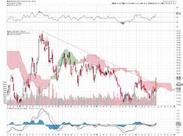 silver blasts higher silver stocks take off 5 price charts