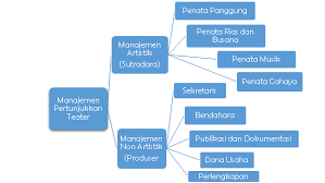 Check spelling or type a new query. Susunan Panitia Pagelaran Masnurul