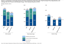 Pin On Healthcare Data